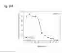 Fig. 216 - Therapeutic compositions containing harmine and isovanillin components, and methods of use thereof