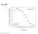 Fig. 232 - Therapeutic compositions containing harmine and isovanillin components, and methods of use thereof