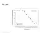 Fig. 233 - Therapeutic compositions containing harmine and isovanillin components, and methods of use thereof