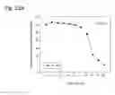 Fig. 255 - Therapeutic compositions containing harmine and isovanillin components, and methods of use thereof
