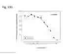 Fig. 258 - Therapeutic compositions containing harmine and isovanillin components, and methods of use thereof