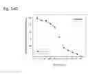 Fig. 262 - Therapeutic compositions containing harmine and isovanillin components, and methods of use thereof
