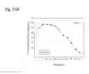 Fig. 263 - Therapeutic compositions containing harmine and isovanillin components, and methods of use thereof