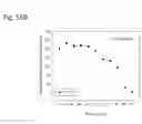 Fig. 264 - Therapeutic compositions containing harmine and isovanillin components, and methods of use thereof
