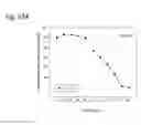Fig. 271 - Therapeutic compositions containing harmine and isovanillin components, and methods of use thereof