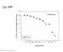 Fig. 280 - Therapeutic compositions containing harmine and isovanillin components, and methods of use thereof