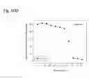 Fig. 286 - Therapeutic compositions containing harmine and isovanillin components, and methods of use thereof