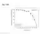 Fig. 296 - Therapeutic compositions containing harmine and isovanillin components, and methods of use thereof