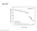 Fig. 303 - Therapeutic compositions containing harmine and isovanillin components, and methods of use thereof