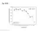 Fig. 320 - Therapeutic compositions containing harmine and isovanillin components, and methods of use thereof