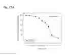 Fig. 331 - Therapeutic compositions containing harmine and isovanillin components, and methods of use thereof