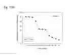 Fig. 334 - Therapeutic compositions containing harmine and isovanillin components, and methods of use thereof