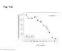 Fig. 337 - Therapeutic compositions containing harmine and isovanillin components, and methods of use thereof