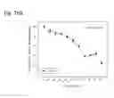 Fig. 348 - Therapeutic compositions containing harmine and isovanillin components, and methods of use thereof