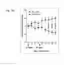 Fig. 35 - Therapeutic compositions containing harmine and isovanillin components, and methods of use thereof
