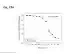 Fig. 355 - Therapeutic compositions containing harmine and isovanillin components, and methods of use thereof