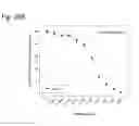 Fig. 99 - Therapeutic compositions containing harmine and isovanillin components, and methods of use thereof