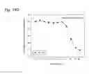 Fig. 102 - THERAPEUTIC COMPOSITIONS CONTAINING HARMINE AND ISOVANILLIN COMPONENTS, AND METHODS OF USE THEREOF