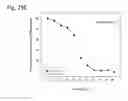 Fig. 103 - THERAPEUTIC COMPOSITIONS CONTAINING HARMINE AND ISOVANILLIN COMPONENTS, AND METHODS OF USE THEREOF