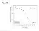 Fig. 110 - THERAPEUTIC COMPOSITIONS CONTAINING HARMINE AND ISOVANILLIN COMPONENTS, AND METHODS OF USE THEREOF