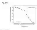 Fig. 129 - THERAPEUTIC COMPOSITIONS CONTAINING HARMINE AND ISOVANILLIN COMPONENTS, AND METHODS OF USE THEREOF