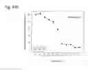 Fig. 131 - THERAPEUTIC COMPOSITIONS CONTAINING HARMINE AND ISOVANILLIN COMPONENTS, AND METHODS OF USE THEREOF