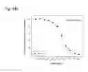 Fig. 136 - THERAPEUTIC COMPOSITIONS CONTAINING HARMINE AND ISOVANILLIN COMPONENTS, AND METHODS OF USE THEREOF