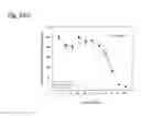 Fig. 147 - THERAPEUTIC COMPOSITIONS CONTAINING HARMINE AND ISOVANILLIN COMPONENTS, AND METHODS OF USE THEREOF