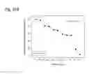 Fig. 149 - THERAPEUTIC COMPOSITIONS CONTAINING HARMINE AND ISOVANILLIN COMPONENTS, AND METHODS OF USE THEREOF