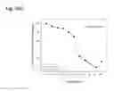 Fig. 152 - THERAPEUTIC COMPOSITIONS CONTAINING HARMINE AND ISOVANILLIN COMPONENTS, AND METHODS OF USE THEREOF