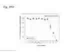 Fig. 158 - THERAPEUTIC COMPOSITIONS CONTAINING HARMINE AND ISOVANILLIN COMPONENTS, AND METHODS OF USE THEREOF