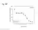 Fig. 167 - THERAPEUTIC COMPOSITIONS CONTAINING HARMINE AND ISOVANILLIN COMPONENTS, AND METHODS OF USE THEREOF