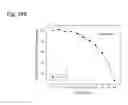 Fig. 170 - THERAPEUTIC COMPOSITIONS CONTAINING HARMINE AND ISOVANILLIN COMPONENTS, AND METHODS OF USE THEREOF