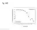 Fig. 173 - THERAPEUTIC COMPOSITIONS CONTAINING HARMINE AND ISOVANILLIN COMPONENTS, AND METHODS OF USE THEREOF