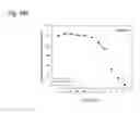 Fig. 174 - THERAPEUTIC COMPOSITIONS CONTAINING HARMINE AND ISOVANILLIN COMPONENTS, AND METHODS OF USE THEREOF