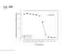Fig. 181 - THERAPEUTIC COMPOSITIONS CONTAINING HARMINE AND ISOVANILLIN COMPONENTS, AND METHODS OF USE THEREOF