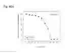 Fig. 182 - THERAPEUTIC COMPOSITIONS CONTAINING HARMINE AND ISOVANILLIN COMPONENTS, AND METHODS OF USE THEREOF