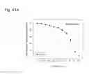 Fig. 183 - THERAPEUTIC COMPOSITIONS CONTAINING HARMINE AND ISOVANILLIN COMPONENTS, AND METHODS OF USE THEREOF