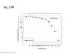 Fig. 191 - THERAPEUTIC COMPOSITIONS CONTAINING HARMINE AND ISOVANILLIN COMPONENTS, AND METHODS OF USE THEREOF