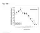 Fig. 199 - THERAPEUTIC COMPOSITIONS CONTAINING HARMINE AND ISOVANILLIN COMPONENTS, AND METHODS OF USE THEREOF