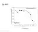 Fig. 200 - THERAPEUTIC COMPOSITIONS CONTAINING HARMINE AND ISOVANILLIN COMPONENTS, AND METHODS OF USE THEREOF