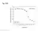 Fig. 201 - THERAPEUTIC COMPOSITIONS CONTAINING HARMINE AND ISOVANILLIN COMPONENTS, AND METHODS OF USE THEREOF
