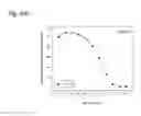 Fig. 209 - THERAPEUTIC COMPOSITIONS CONTAINING HARMINE AND ISOVANILLIN COMPONENTS, AND METHODS OF USE THEREOF