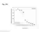 Fig. 216 - THERAPEUTIC COMPOSITIONS CONTAINING HARMINE AND ISOVANILLIN COMPONENTS, AND METHODS OF USE THEREOF