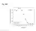 Fig. 237 - THERAPEUTIC COMPOSITIONS CONTAINING HARMINE AND ISOVANILLIN COMPONENTS, AND METHODS OF USE THEREOF
