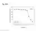 Fig. 243 - THERAPEUTIC COMPOSITIONS CONTAINING HARMINE AND ISOVANILLIN COMPONENTS, AND METHODS OF USE THEREOF