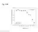 Fig. 248 - THERAPEUTIC COMPOSITIONS CONTAINING HARMINE AND ISOVANILLIN COMPONENTS, AND METHODS OF USE THEREOF