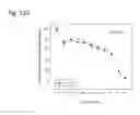 Fig. 253 - THERAPEUTIC COMPOSITIONS CONTAINING HARMINE AND ISOVANILLIN COMPONENTS, AND METHODS OF USE THEREOF