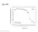 Fig. 255 - THERAPEUTIC COMPOSITIONS CONTAINING HARMINE AND ISOVANILLIN COMPONENTS, AND METHODS OF USE THEREOF