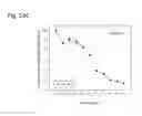 Fig. 261 - THERAPEUTIC COMPOSITIONS CONTAINING HARMINE AND ISOVANILLIN COMPONENTS, AND METHODS OF USE THEREOF
